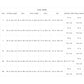 Set compus dintr-un top cu tiv asimetric și o pereche de pantaloni cu croi larg
